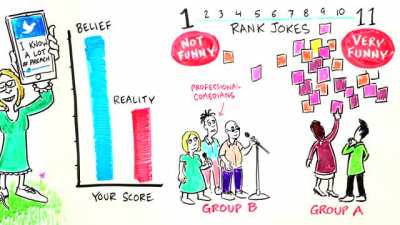 The Dunning-Kruger Effect - Why Incompetent People Think They Are Competent