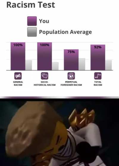 I&rsquo;m not truly racist?