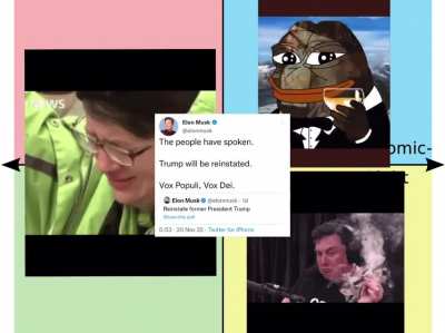 Reaction to Trump Twitter Reinstatement