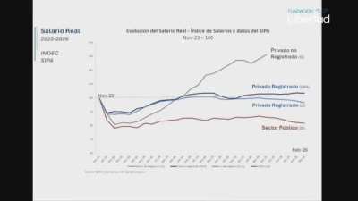 Milei explica a quién peor le fue en esta economía