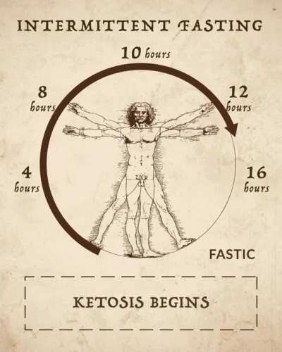 Did you know that Fasting is one of the most ancient and widespread healing traditions in the world. This solution has been practiced by virtually every culture and religion on earth. Download free Fastic App and start your journey today  