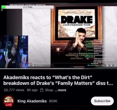 DJ akademiks saids Kendrick himself could suck a&hellip;.