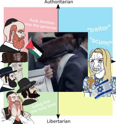 Orthodox Jews supporting pro-Palestinian protest&rsquo;s, incurs hate from pro-Israeli protestors.