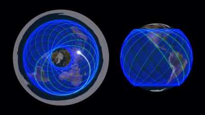 Precise orbit of ISS