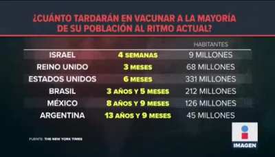 Proyección de vacunación coronavirus