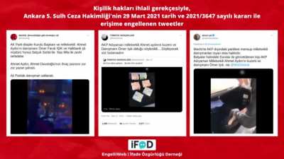 istek &uuml;zerine 2021'in ilk yarısındaki yayın yasakları (ocak-haziran 2021)
