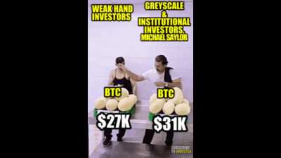 What we just witnessed in the Bitcoin dip explained in Meme