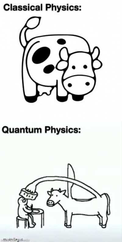 Blursed physics