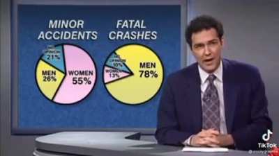 Based Statistics