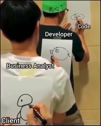 Communications