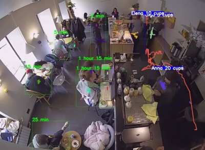 Coffee shop uses technology to audit employee productivity