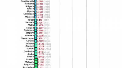 Homicide rate by country [OC]
