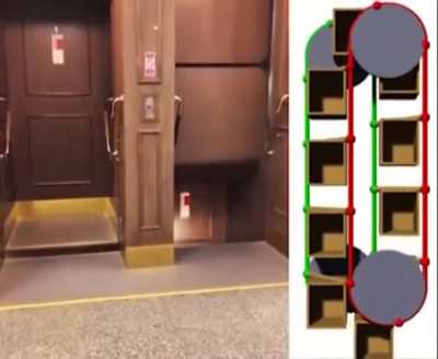 A paternoster lift.