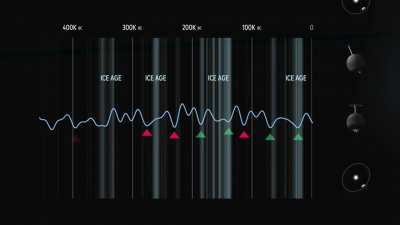 [OC] Why did the earth warm up naturally to thaw the last Ice Age?
