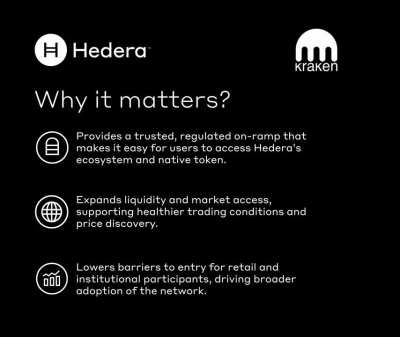 Hedera is built to connect. 🌐

With 
@krakenfx
, users around the world can seamlessly access the Hedera ecosystem through a trusted, regulated exchange.