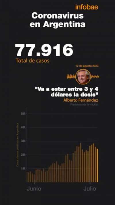 Y asi hasta llegar a la estratósfera de casos