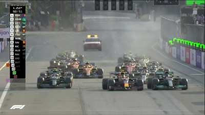 Mark Webber's reaction to Hamilton going off track on the restart of the Azerbaijan Grand Prix