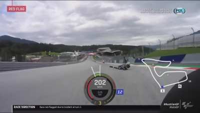 [OT][Spoilers] Scary Mechanical issue during MotoGP race