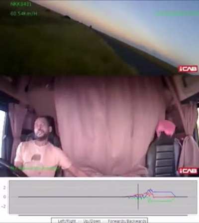 Hot drive