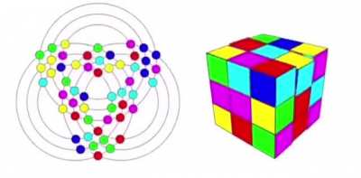 Rubik&rsquo;s cube explained in 2D model is easier to understand