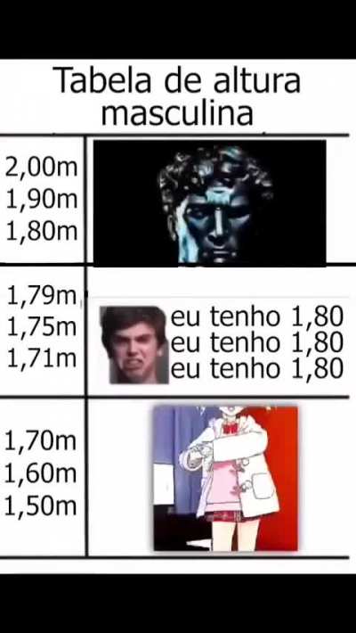 tabela masC&Uacute;lina