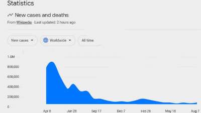 The Virus Graph but there's something Wrong in it