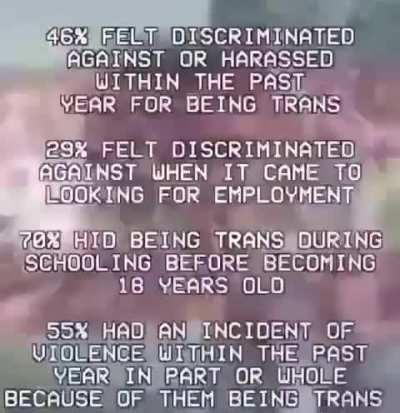 Bringing back a classic. Transphobes don’t care about facts
