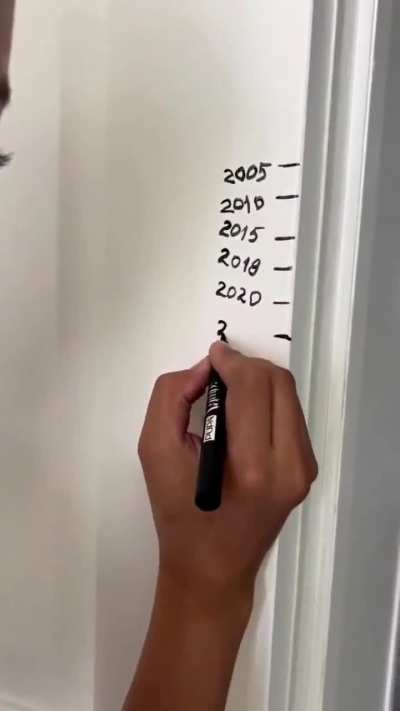 El paso del tiempo 