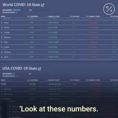 17 Year Old creates the largest Covid-19 tracker in the world, rejects $8 million to place ads on the website.