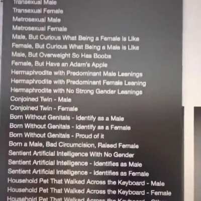 I have finally found the truth about gender.