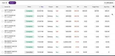Day Trading Nifty-30th Oct &rsquo;24  (Hindi Audio-1:30)