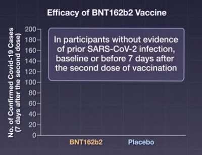 New England Journal of Medicine "QuickTakes: Safety of mRNA Vaccine"