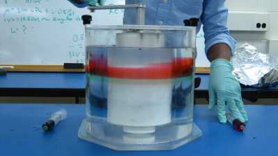 Due to "Ultra-Laminar Hydrodynamic Reversible Flow" the flow of a slowly sheared viscous liquid is totally reversible
