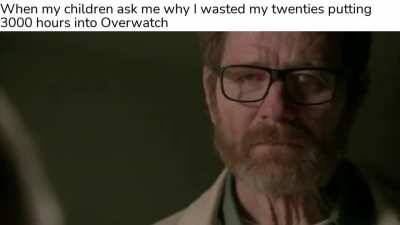 Time wasted
