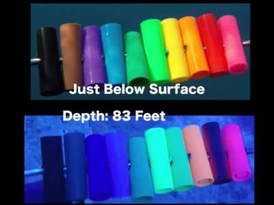Change in color