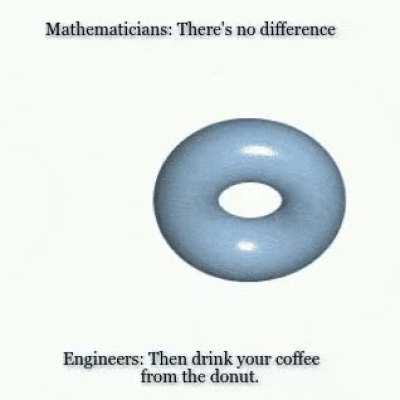Topology Nightmare