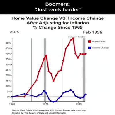 The Economy