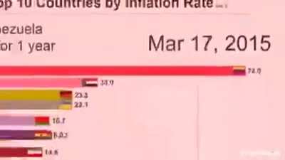 Venezuela be poppin off