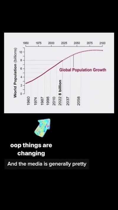 Don't be distracted by "overpopulation" when talking about climate change