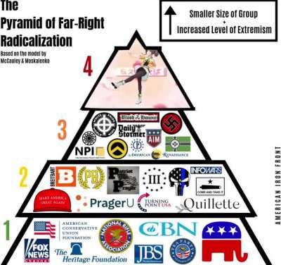 the pyramid
