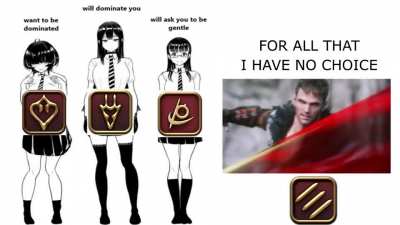 DPS comparison