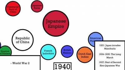 History of East Asia 1800-2020 - Agario Style [OC]