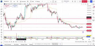 Day Trading Nifty-31st Oct &rsquo;24  (Hindi Audio-1:08)