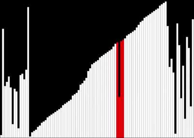 Accordion Sort