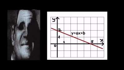 Math in school be like: