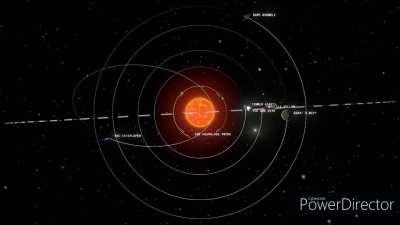 Outer Wilds system full cycle timelapse