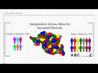 The simple libertarian case for smaller countries