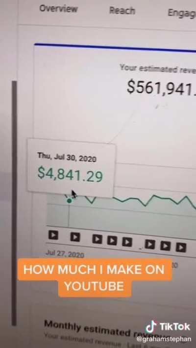 How much money a decent-sized YouTube channel makes per day 😮