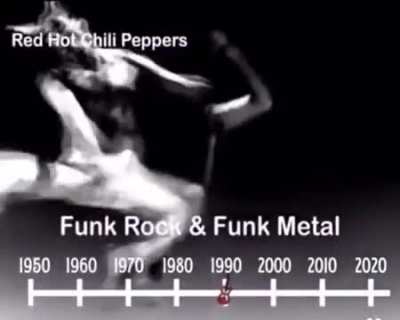 Evolution of Rock genre