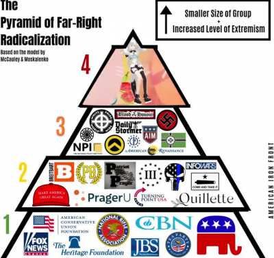 the pyramid